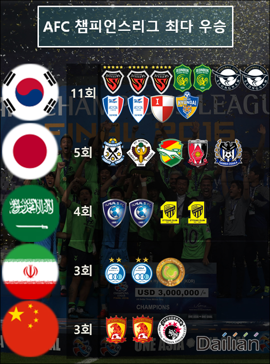 아시아 최강의 위엄 | 인스티즈