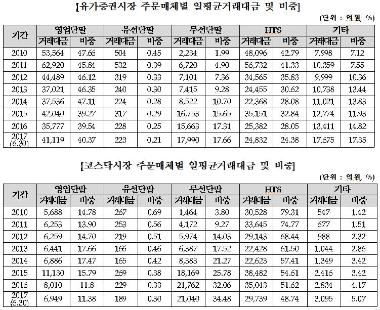 Hts home trading system