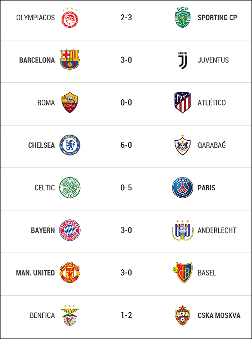챔피언스리그 조별리그 첫날 경기 결과. ⓒ UEFA.com