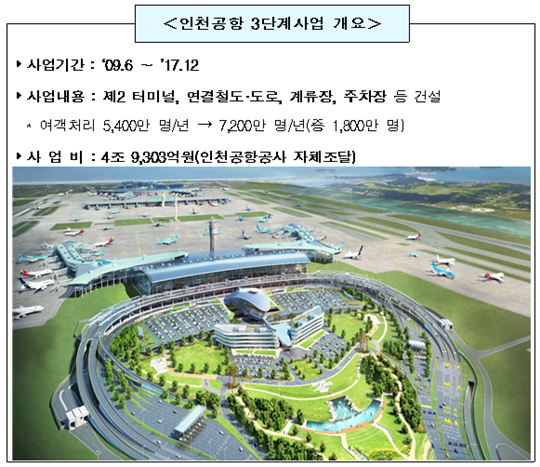 인천공항 3단계 사업 개요. ⓒ국토부