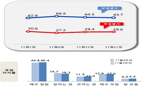 데일리안이 의뢰해 여론조사기관