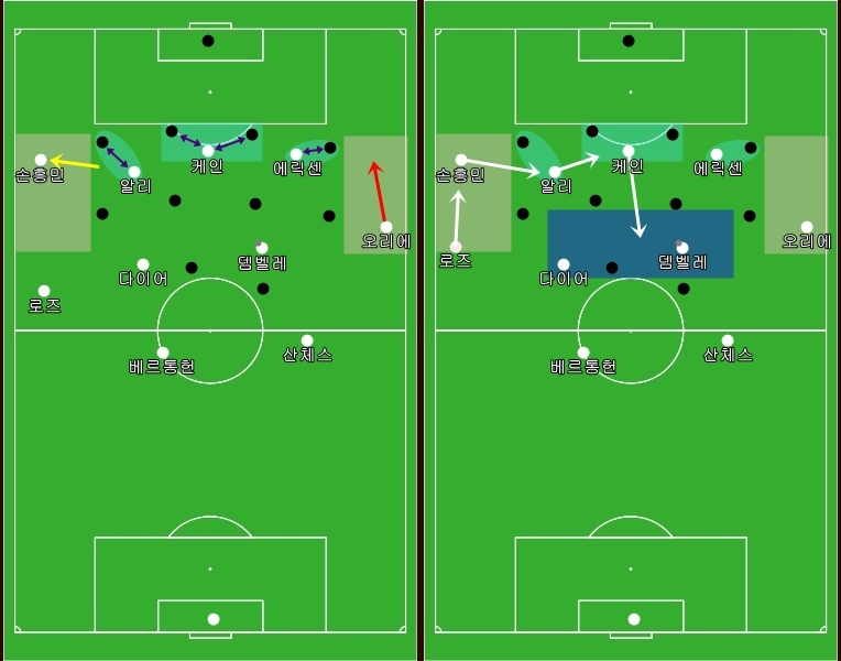 토트넘 4-2-3-1 포메이션의 공격시 측면 지역 공략