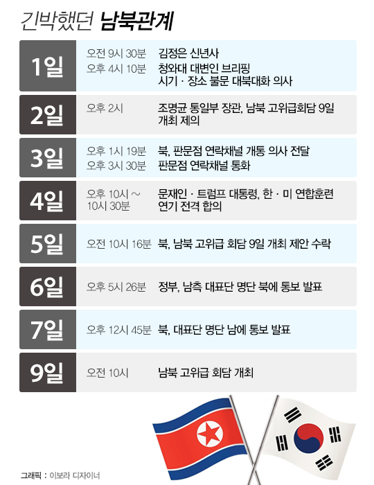 긴박했던 남북관계 ⓒ데일리안