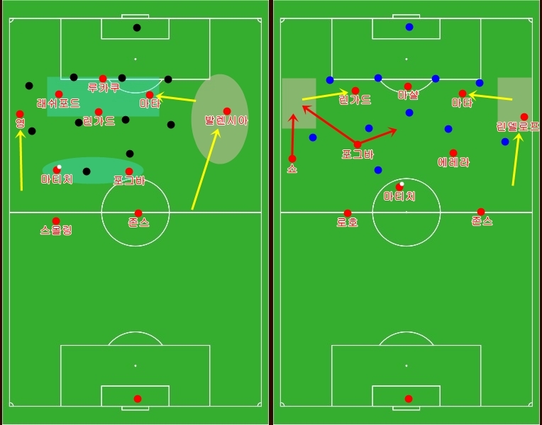 포그바가 4-2-3-1과 4-3-3에서 맡는 역할. ⓒ 데일리안 서현규