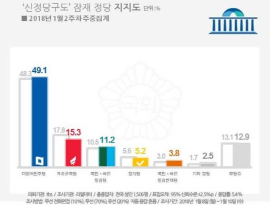 ⓒ리얼미터