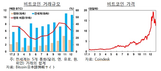 ⓒ한국은행