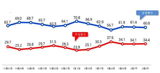 데일리안이 의뢰해 여론조사기관