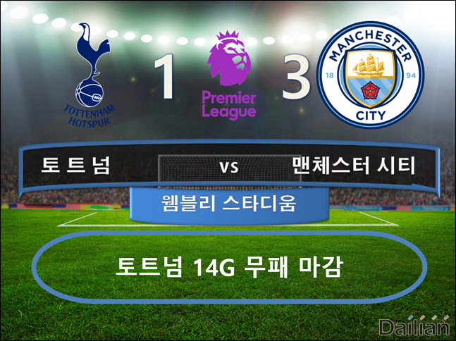 토트넘vs맨시티 ⓒ 데일리안 스포츠