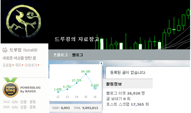 드루킹 블로그 ‘드루킹 자료창고’ ⓒ블로그 캡처