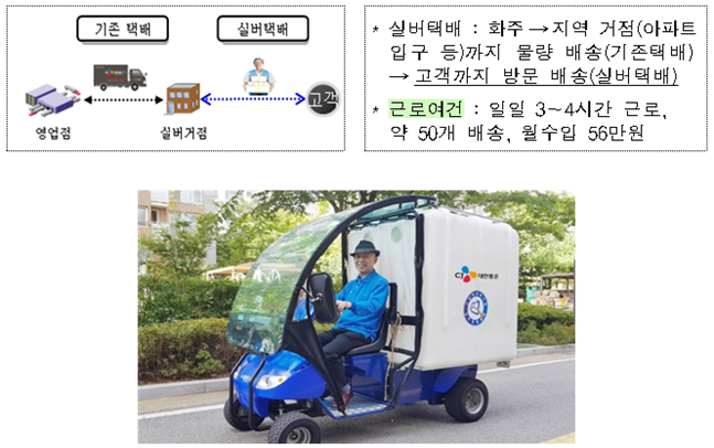최근 택배분쟁 논란이 일었던 다신신도시에 도입된 실버택배 개념. ⓒ국토부