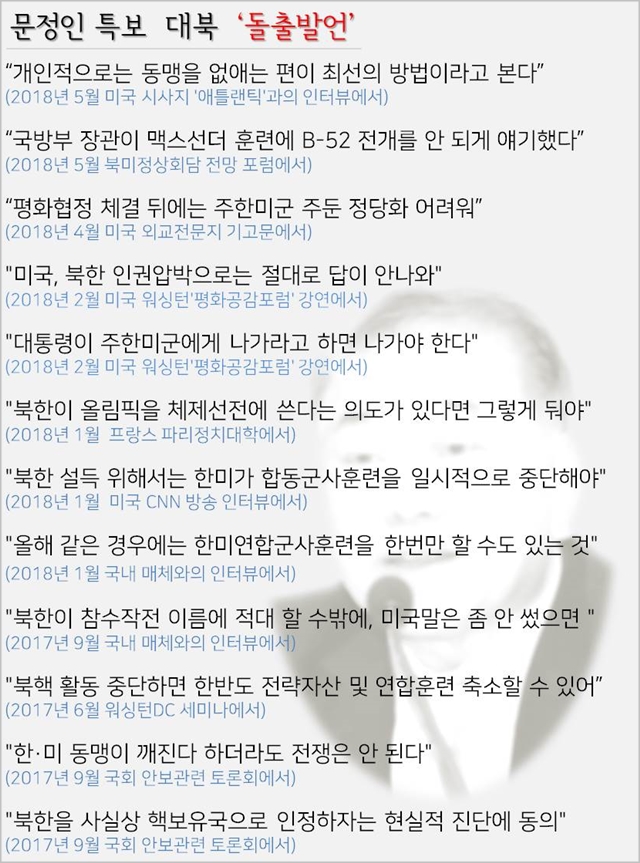 문정인 대통령 외교안보 특별보좌관 돌출발언 일지 ⓒ데일리안
