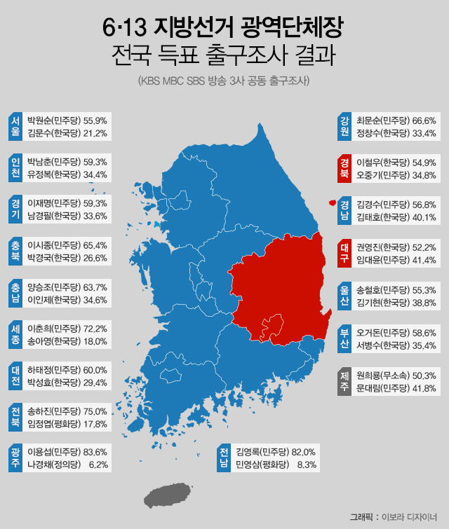 KBS, MBC, SBS 등 방송 3사 공동 출구조사 결과 ⓒ 이보라 디자이너