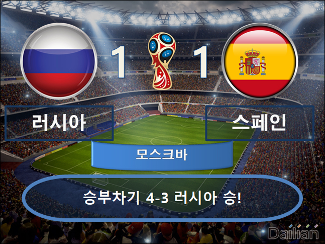 러시아 vs 스페인 ⓒ 데일리안 스포츠