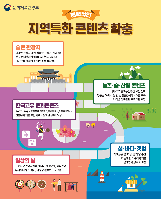 지역관광 활성화 방안 정보그림. ⓒ문화체육관광부