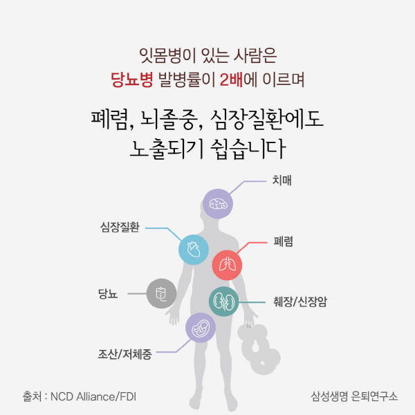 ⓒ삼성생명 은퇴연구소