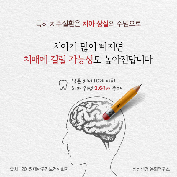 ⓒ삼성생명 은퇴연구소