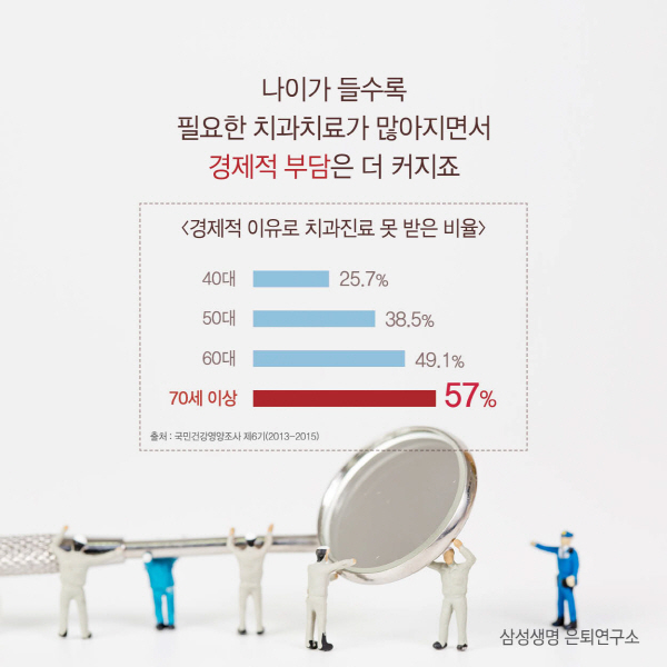 ⓒ삼성생명 은퇴연구소