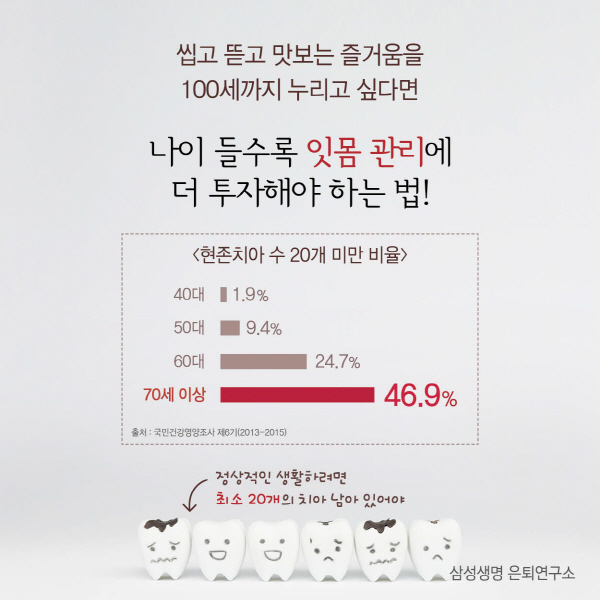 ⓒ삼성생명 은퇴연구소