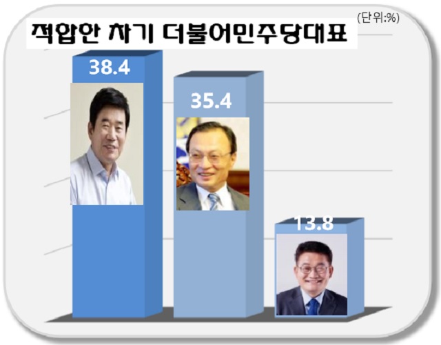 데일리안이 여론조사 전문기관 알앤써치에 의뢰해 실시한 조사에서 현재 당비를 내고 있는
